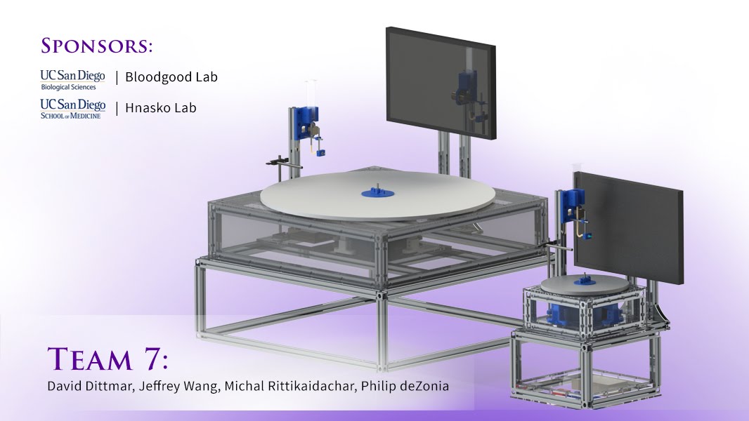 Two locomotion monitors